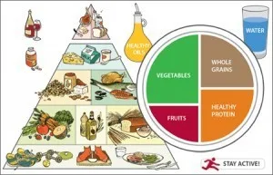 Healthy Eating Pyramid - Healthy Eating Pyramid Harvard