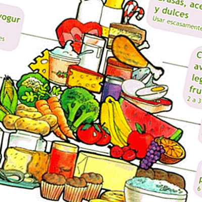 New food pyramid and nutrition pyramid