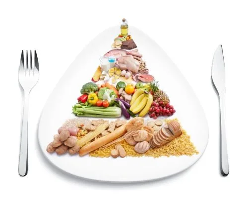 food group