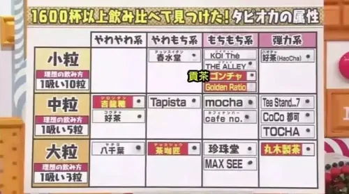 Japanese ladies have been completely conquered by “Boba Milk Tea”! He will become a fat nerd, and he can’t help his mouth